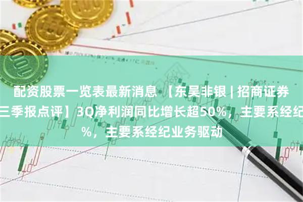 配资股票一览表最新消息 【东吴非银 | 招商证券-2025年三季报点评】3Q净利润同比增长超50%，主要系经纪业务驱动